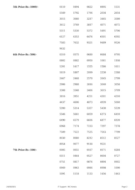 nirmal-kerala-lottery-result-nr-243-today-24-09-2021_page-0002