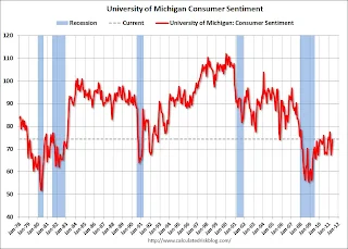 Consumer Sentiment