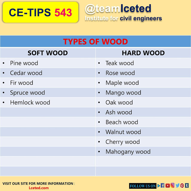 Types of Wood used in the Construction Industry