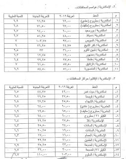 تعريفة ركوب سيارات الأجر بالإسكندرية بعد زيادتها إعتبارًا من الخميس 4 مايو 2023 108