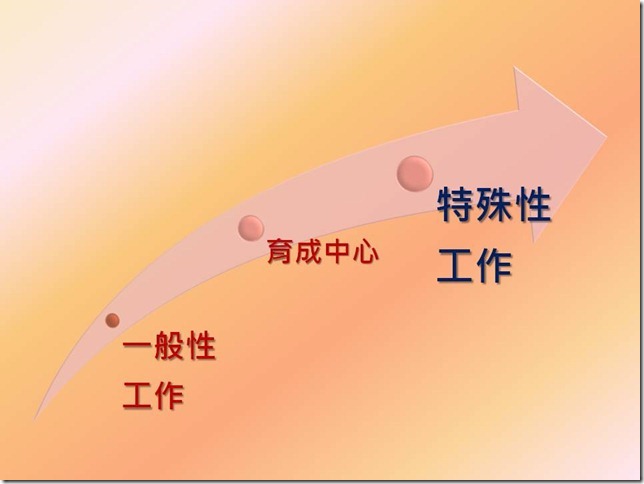 投影片28