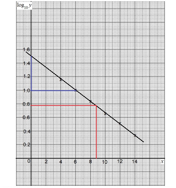 Contoh Soalan Trigonometri Pt3 - Web Trust c