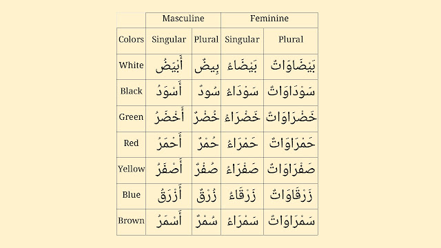 colours in Arabic in all forms complete