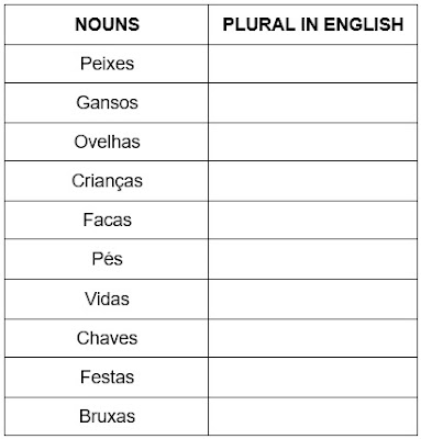 Atividade de plural em inglês