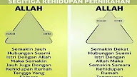 Kisah Suami Istri Untuk Direngungkan