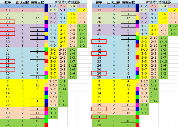 ロト予想 ロト765 Loto765 結果