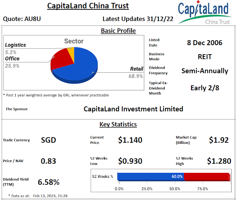 CapitaLand China Trust Review @ 14 February 2023