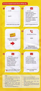 Cara Upgrade Kartu Indosat Dari 3G ke 4G