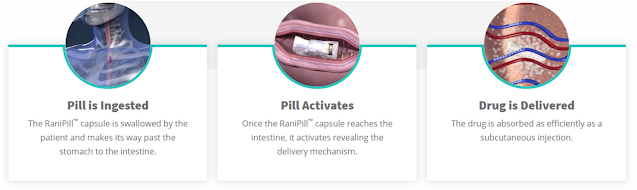 Rani Therapeutics-Robotic Pill to Replace Injectable Biologic