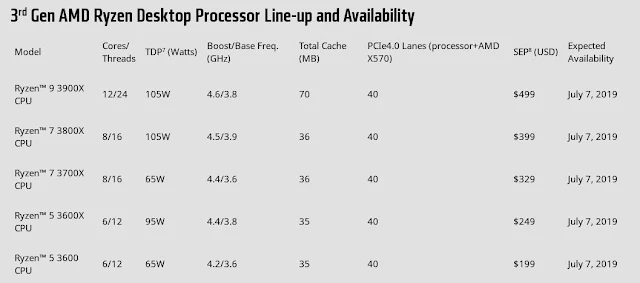 Terceira-geração-de-processadores-AMD-Ryzen