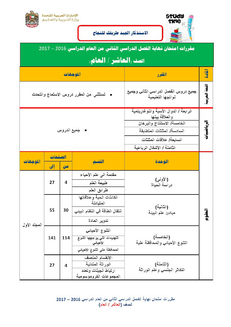 مقررات امتحان نهاية الفصل الدراسي الثاني الصف العاشر 2016-2017