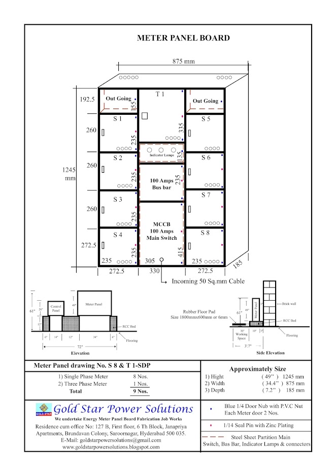 Estimate of Meter Panel 8+1 PD