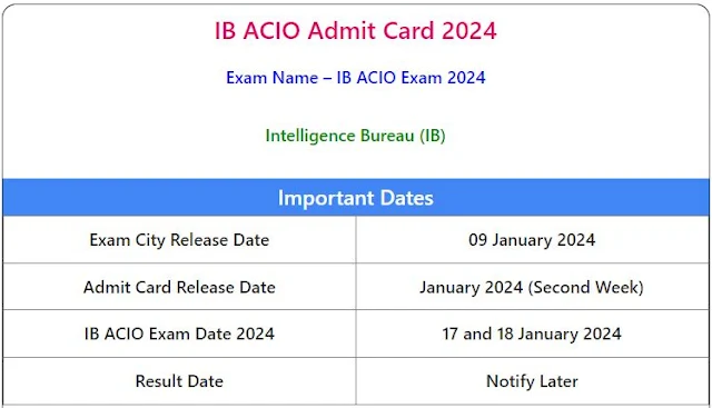 IB ACIO Admit Card 2024