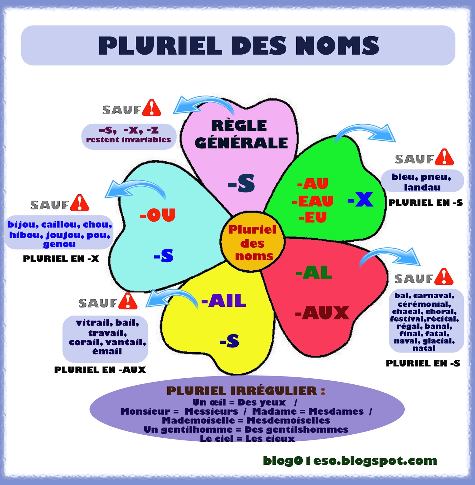 Bien sûr!: PLURIEL DES NOMS