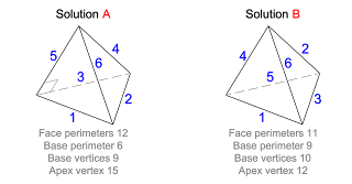 Solutions A and B of 4 essentially different Primitive Magic Triangular Pyramids with consecutive numbers.