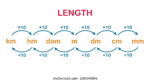 Length Calculator online, String Length Calculator., Length Calculator,