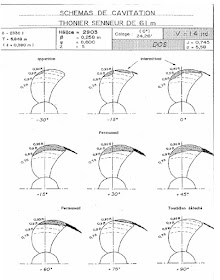 cavitation sur pale d'hélice
