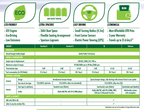 Perodua Axia Manual Price - Wolilo