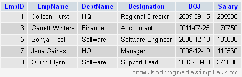 delete-multiple-records-in-codeigniter