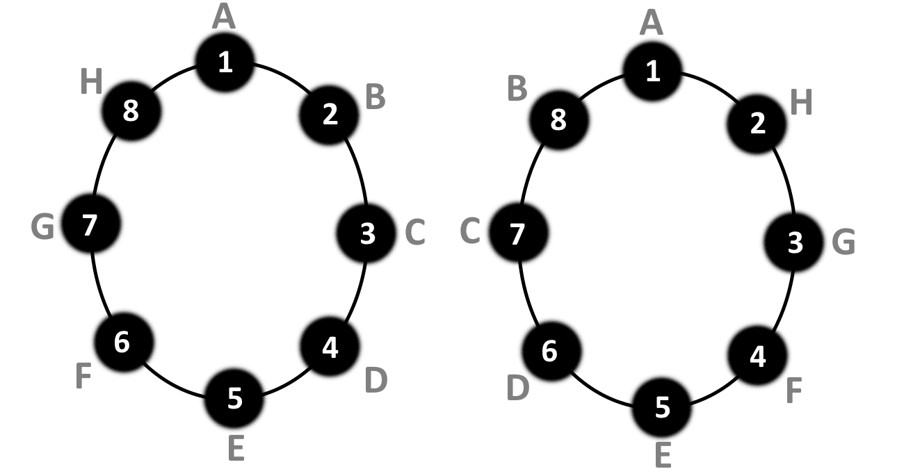 Seating Arrangement In A Round Table Conference