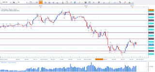 Weekly chart of GBP vs JPY