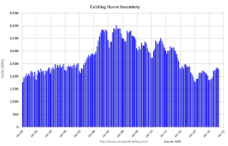 Existing Home Inventory