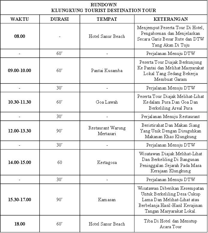 KLUNGKUNG TOURIST DESTINATION AND IT INFORMATION: LAPORAN 