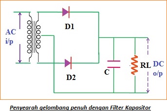 Filter Kapasitor menggunakan Penyearah Setengah Gelombang dan Gelombang Penuh