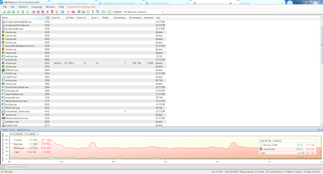  Multilingual is a traffic monitoring software NetBalancer 9.13.1 Build 2019 Multilingual Free Download