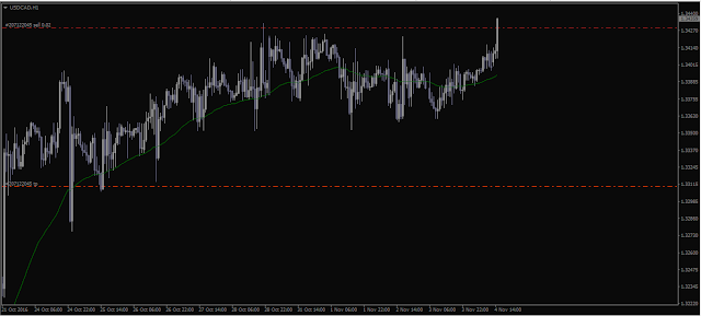 Closed Sell USDCAD