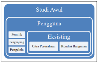 studi literatur dalam metodologi pelaksanaan