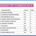 SENARAI 10 KEDUDUKAN TERTINGGI MINGGU 4