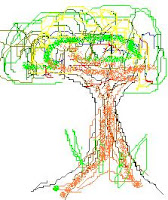 blogku adalah ladang uangku