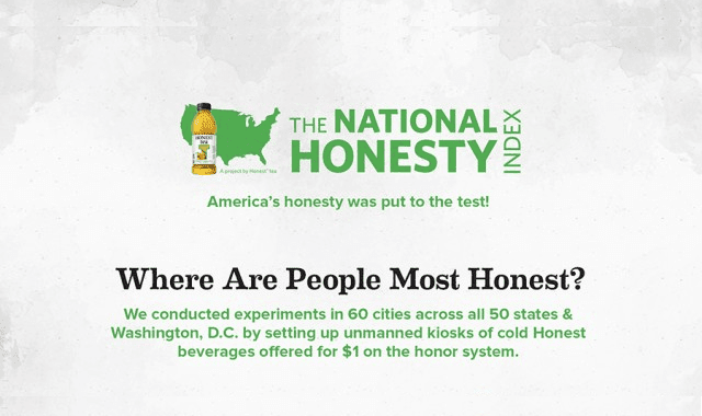 Image: Where Are People Most Honest?