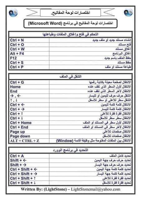 3 ورقات لاغنى عنها لاى مستخدم للكمبيوتر جميع اختصارات الكيبورد و اسرار لوحة المفاتيح