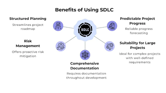 SDLC vs Agile: Understanding The Differences