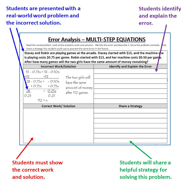 8th grade math error analysis