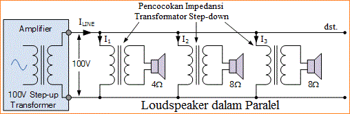 Audio Trafo dan Pencocokan Impedansi Transformator