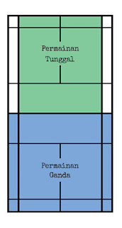 Gambar dan Ukuran Lapangan Badminton