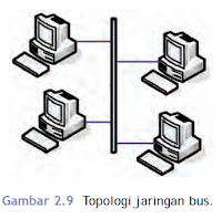 bagan topologi bus