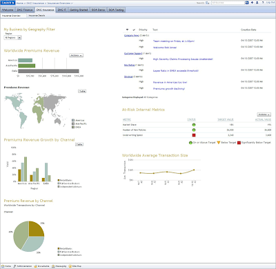 The Insurance KPI dashboard shows the overview tab which summarizes ...