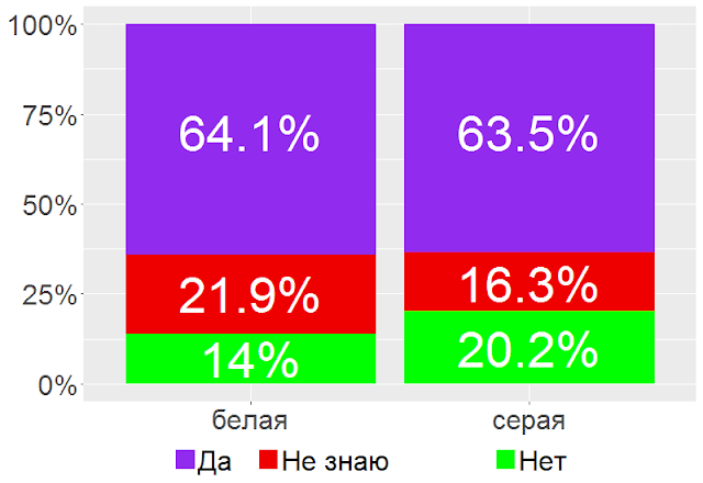 В 2018 году "серая" зарплата не воспринимается как негатив