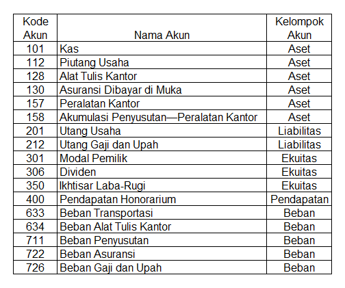 Contoh jurnal dan laporan keuangan perusahaan jasa