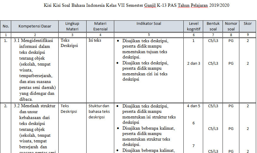 Contoh Kisi Kisi Soal Bahasa Arab Mts Ilmusosial Id