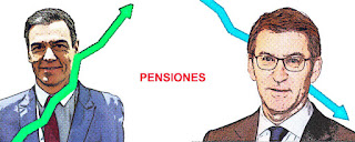 El PP no enseña su plan porque es el de Rajoy, el de recortar las pensiones un 33%