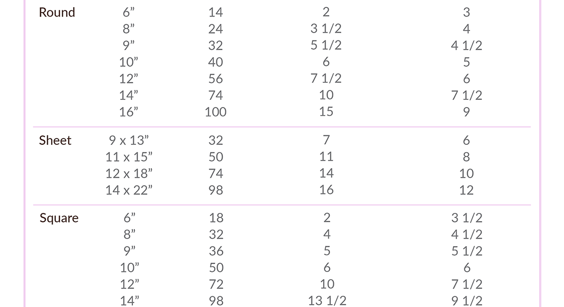 Sugar Sweet Cakes and Treats: Serving Sizes and Baking Charts