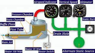 Pitot-Static System