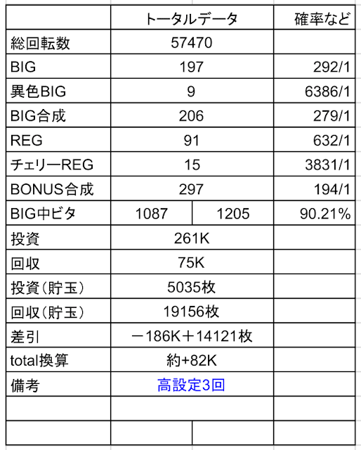 ディスクアップ実践まとめデータ