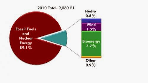 Poor Nations Go For Solar Wind At Twice The Pace Of Rich Ones