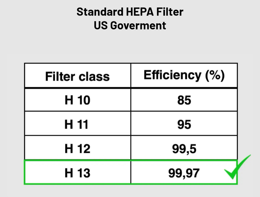 Air Purifier HEPA 13